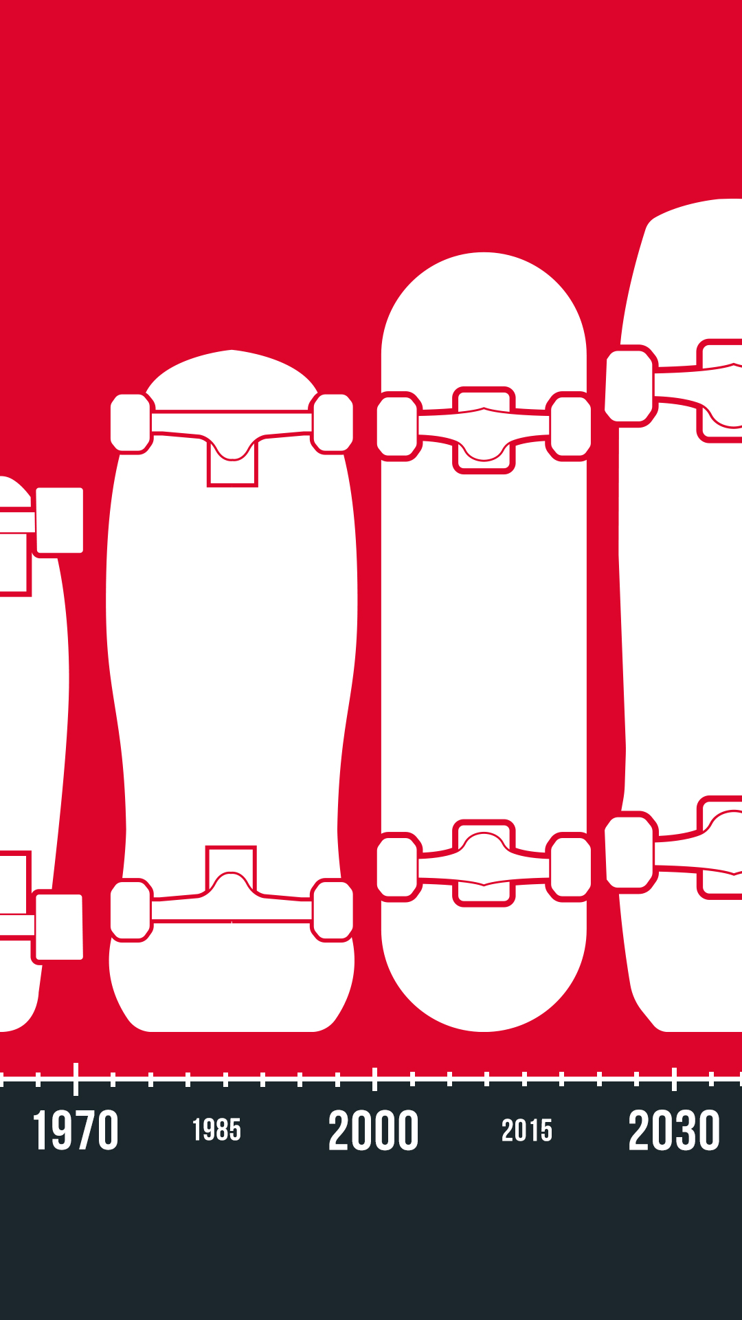 Geschichte des Skateboardings