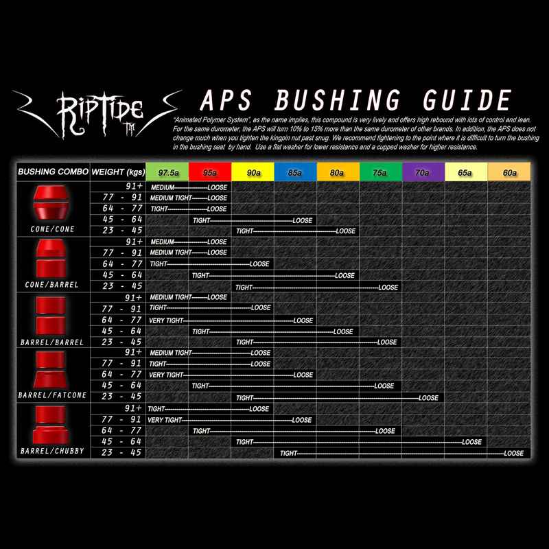 Riptide 70A APS Chubby Lenkgummi (purple)