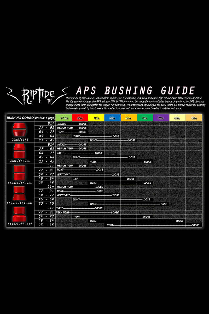 Riptide 93A KranK Tall Barrel Gommino pacco da 2