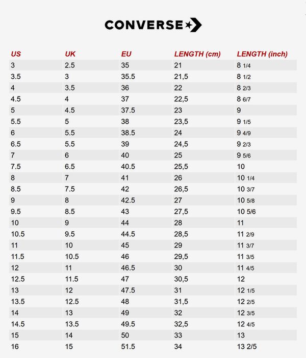 Converse x Sage CONS Fastbreak Pro Shoes (black)